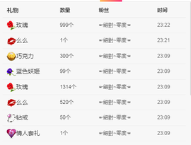 ╭☞呆呆主播照片