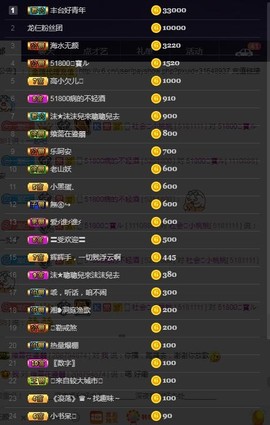 28888丶龙三主播照片