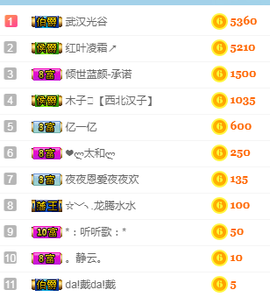 甜甜回来了主播照片