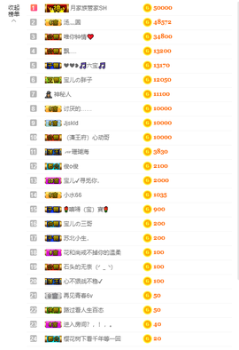 宝儿♚宝儿主播照片