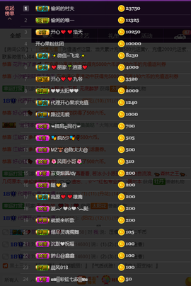 开心❤️❤️果主播照片