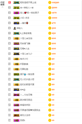 寵儿感恩有你主播照片