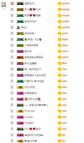 开心❤️❤️果主播照片