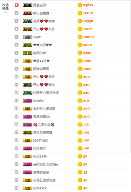 开心❤️❤️果主播照片