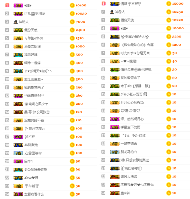 小可爱回来啦的主播照片