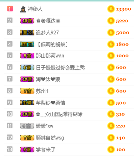 DJ21225主播照片