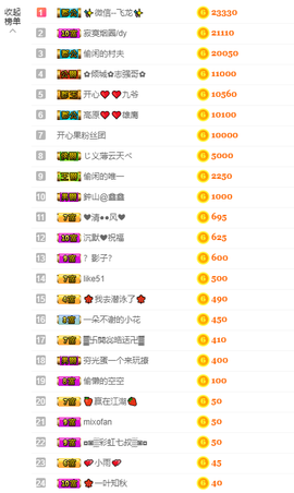 开心❤️❤️果主播照片