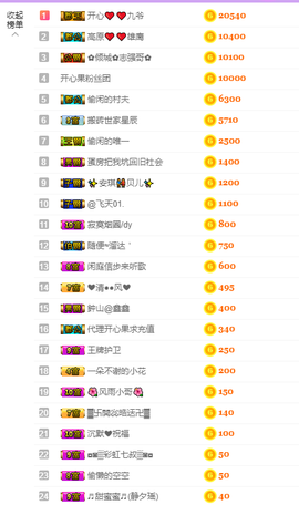 开心❤️❤️果主播照片