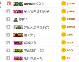 指挥官。主播照片