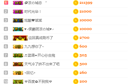 1哒哒哒。。。主播照片