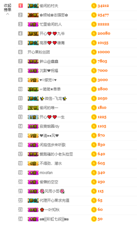 开心❤️❤️果主播照片