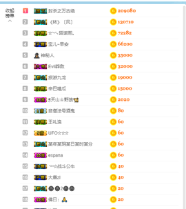 宝儿♚宝儿主播照片