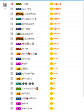 宝儿♚宝儿主播照片
