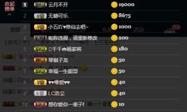 Ryan瑞恩🌼主播照片