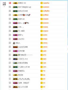 宝儿♚宝儿主播照片