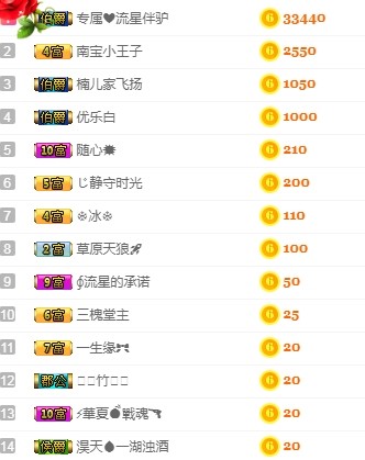 埊城小中医的图片
