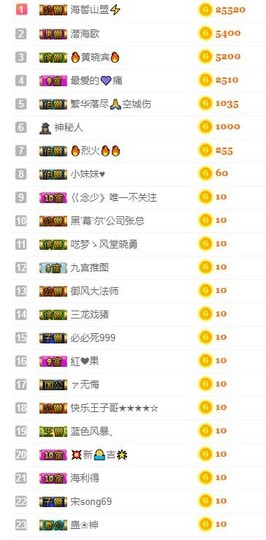 菲飞感恩遇见主播照片