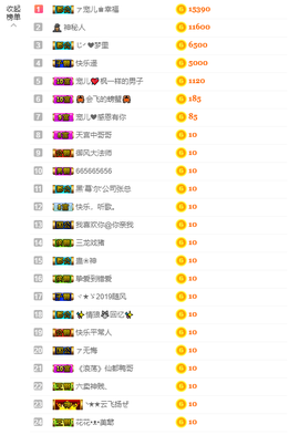 寵儿感恩有你主播照片