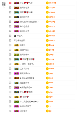 开心❤️❤️果主播照片