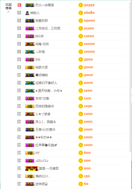 窦窦，家里有事休息了主播照片