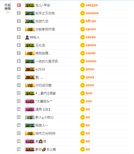 宝儿♚宝儿主播照片