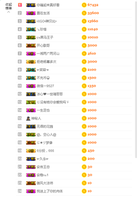 窦窦，家里有事休息了主播照片