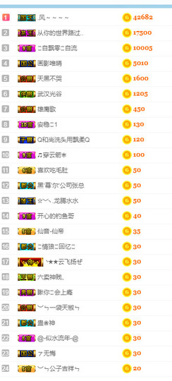 甜甜回来了主播照片
