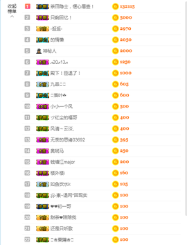 ♥晚安♥主播照片