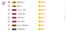 依芝の自闭中主播照片