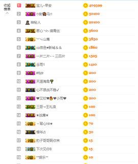 宝儿♚宝儿主播照片
