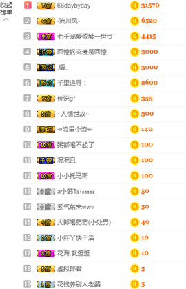 福建迪丽热巴主播照片