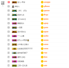 宝儿♚宝儿主播照片