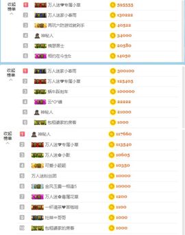 万人迷🌸休息一天主播照片