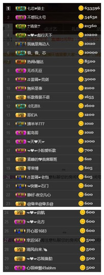 芯瑶❤️今休周二见～主播照片