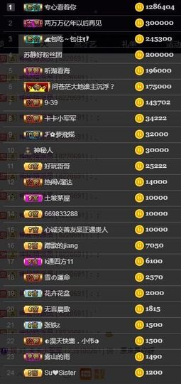 嘉瀚苏静好♬周日休息主播照片
