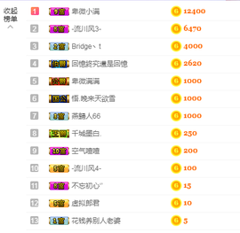 福建迪丽热巴主播照片
