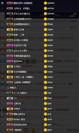 28888丶龙三主播照片
