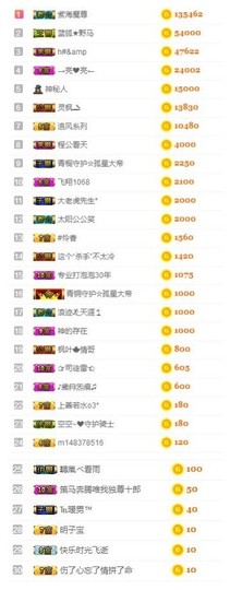 故乡111主播照片