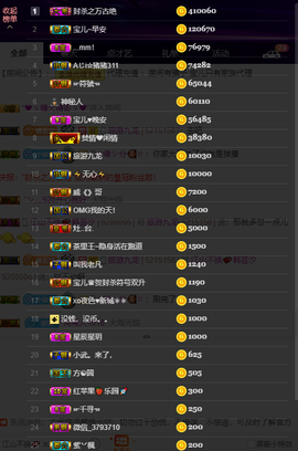 宝儿♚宝儿主播照片