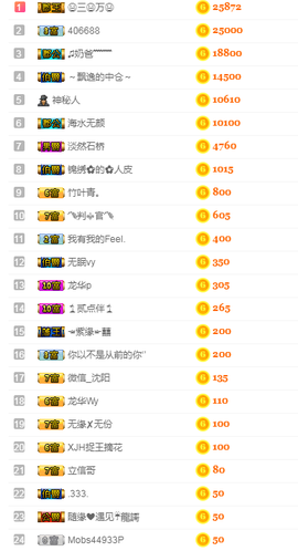 唯爱🌺小艾主播照片