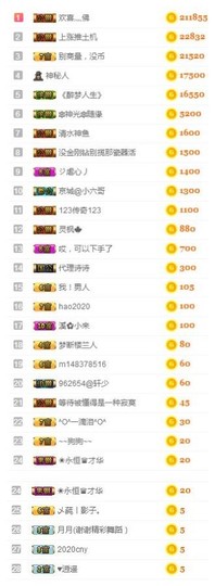故乡111主播照片