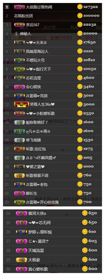 芯瑶❤️今休周二见～主播照片