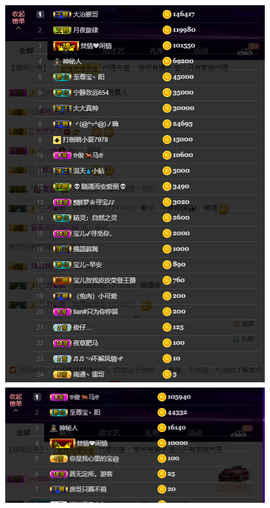 宝儿♚家里有事休息主播照片