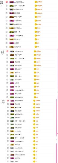 昵称违规，请重新修改主播照片