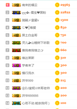 DJ21225主播照片