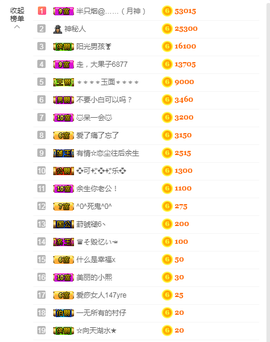 ╭☞呆呆主播照片
