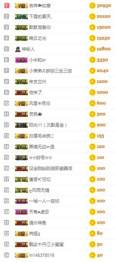 故乡111主播照片