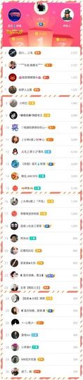 大坤✨贺Ai哥升国王主播照片