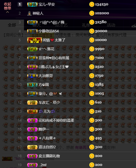 宝儿♚家里有事休息主播照片