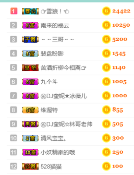 DJ21225主播照片